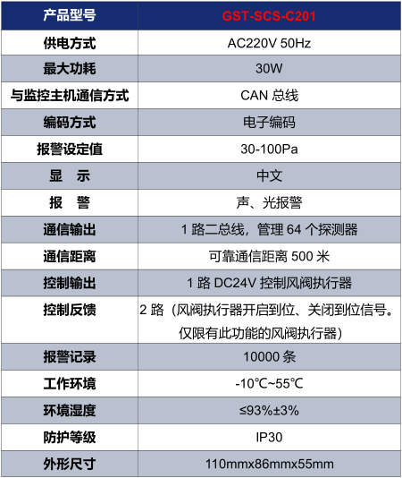 云南海灣GST-SCS-C201余壓控制器技術(shù)參數(shù)